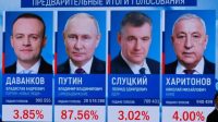 Layar televisi yang menunjukkan hasil awal pemilu Rusia pada Minggu, 17 Maret 2024/Net