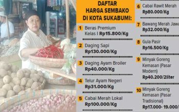 Harga Sembako Kota Sukabumi
