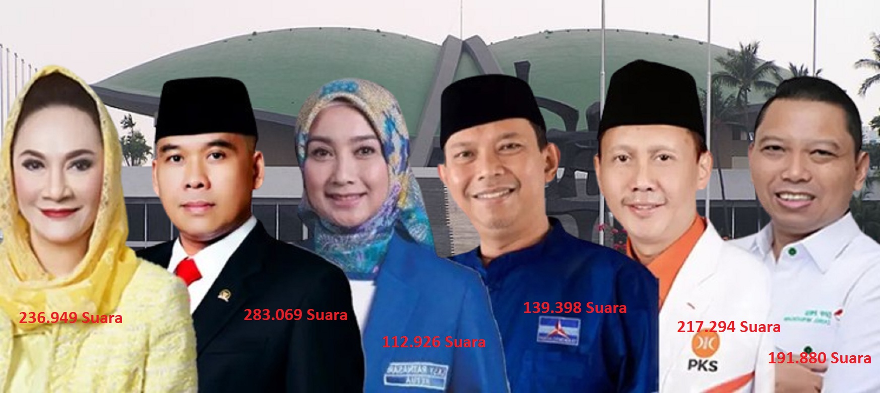 Tahun 2024, memang menjadi tahun yang sulit untuk PDI Perjuangan di Sukabumi, betapa tidak setiap lima tahun sekali kader PDI Perjuangan selalu mengirimkan wakilnya