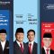 Hasil Pilpres 2024