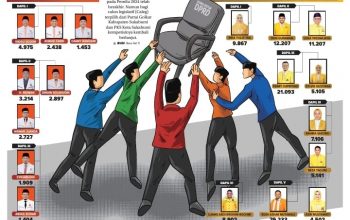 Nama-nama yang berpotensi menjadi Ketua Dewan perwakilan Rakyat Daerah (DPRD) sudah bisa dipastikan, Nama Budi Azhar dan Wawan Juanda berpotensi mengisi ketua DPRD di Kabupaten dan Kota Sukabumi.