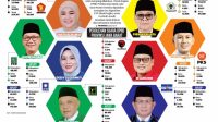 Pleno KPU Kota dan Kabupaten Sukabumi