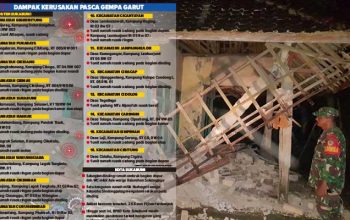 Gempa-Garut