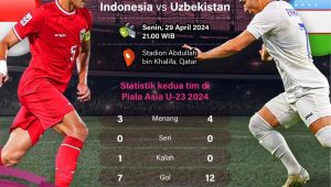 Buka Link Live Streaming Indonesia vs Uzbekistan, Peluang Berat!