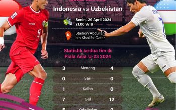 Mengambil tiket Juara dari  Uzbekistan memang berat, Tim ini tidak terkalahkan dalam empat pertandingan sambil menjaringkan 12 gol tanpa satu kali pun kebobolan, termasuk saat menjungkalkan Arab Saudi 2-0