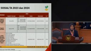 Mensos Risma Sebut BLT El Nino sudah disetujui DPR