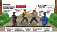 Deretan Kasus Duel Pelajar di Sukabumi