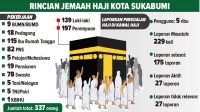 Jemaah Haji Kota Sukabumi