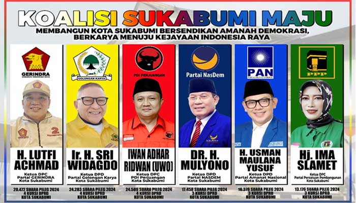 Koalisi Sukabumi Maju