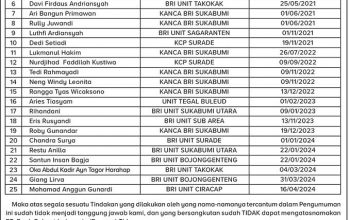 PENGUMUMAN-BRI-15-MEI-2024