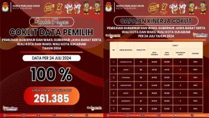 261.385 Pemilih di Kota Sukabumi Tercoklit, 100 Persen Tuntas