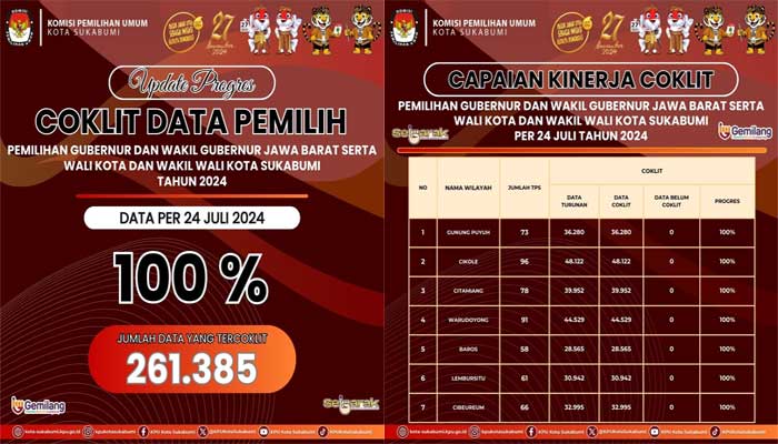 Daftar Pemillih Kota Sukabumi 2024