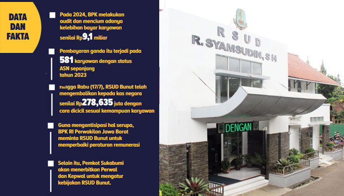 Data-dan-Fakta-RSUD-R-Syamsudin-SH