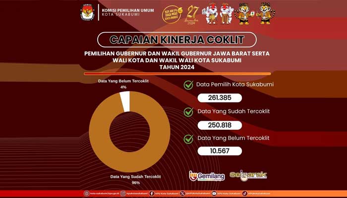Kota-Sukabumi-Coklit