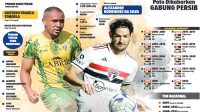 Pato Dikabarkan Gabung Persib Bandung