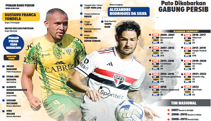 Pato Dikabarkan Gabung PERSIB