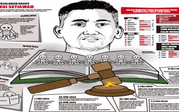 Perjalanan Kasus Pegi Setiawan