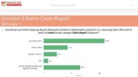 Survei Bacalon Bupati Sukabumi