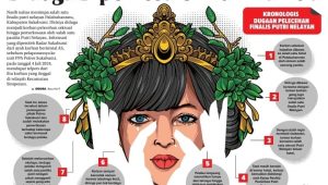 Update Kasus Pemerkosaan Finalis Putri Nelayan Sukabumi, Polisi : Naik ke Penyidikan