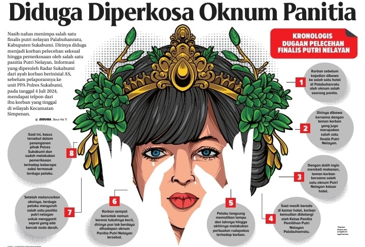 salah satu finalis putri nelayan Palabuhanratu, Kabupaten Sukabumi. Dirinya diduga menjadi korban pelecehan seksual hingga pemerkosaan oleh salah satu panitia Putri Nelayan.