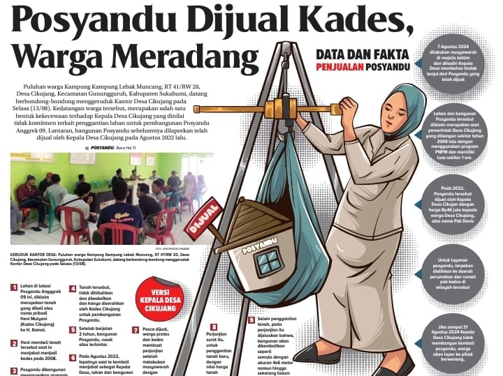 Kades Cikujang Gunungguruh Sukabumi Jual Posyandu