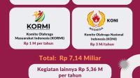 Paslon Ayeuna Janji Naikan Anggaran Kemitraan Pemkot Sukabumi