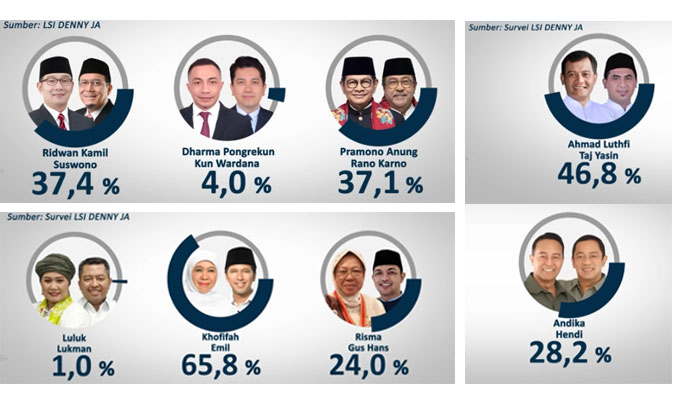 Rilis Survei LSI Denny JA Pilgub Jakarta, Jateng dan Jatim