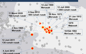 Waspada fenomena La Nina di Indonesia--NOOA