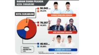 Ayep Zaki: Kebersamaan dan Titik Persamaan adalah Kunci Membangun Kota Sukabumi