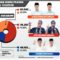 Raihan Suara Pilkada Kota Sukabumi 2024