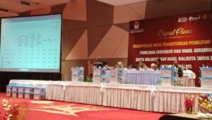 KPU Kota Tasikmalaya Tetapkan Hasil Rekapitulasi Suara Pilkada 2024