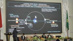 Kapan Hari Raya Idul Fitri 1446 H ? Hasil Sidang Isbat Kemenang, Lebaran Jatuh pada 31 Maret 2025