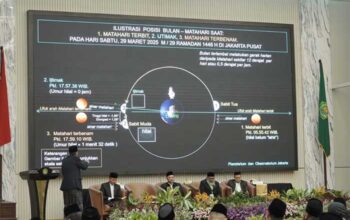 Sidang Isbat Idul Firi 2025