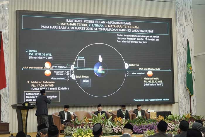 Sidang Isbat Idul Firi 2025