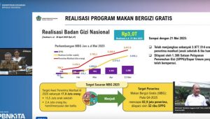 Lapor, Program MBG Sudah Gunakan Anggaran Rp3 Triliun
