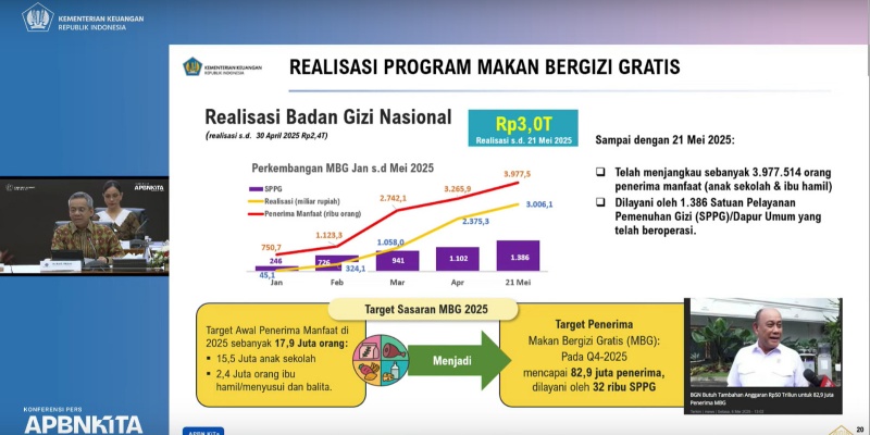Tangkapan layar paparan Wakil Menteri Keuangan, Suahasil Nazara, dalam konferensi pers APBN KiTa di Jakarta, Jumat 23 Mei 2025/Repro