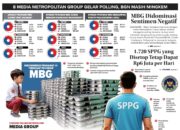 Polling Metropolitan Grup: MBG Belum Jadi Solusi Masyarakat