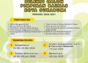 Pansel Buka Seleksi Pimpinan BAZNAS Kota Sukabumi 2026-2031