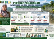 DLH Sukabumi Tegaskan Pentingnya Menjaga Kapasitas Lingkungan Demi Pembangunan Berkelanjutan