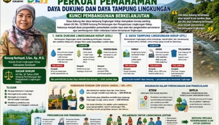 DLH Sukabumi Tegaskan Pentingnya Menjaga Kapasitas Lingkungan Demi Pembangunan Berkelanjutan