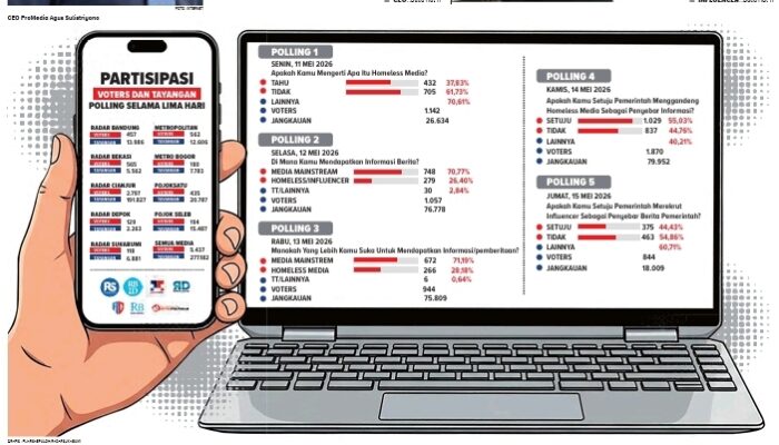 Polling Indo Satu Media: Media Mainstream Tetap Jadi Sumber Utama Informasi