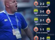 Live streaming Persija vs Persib: Duel Panas Penentu Gelar