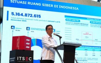 Siber Indonesia