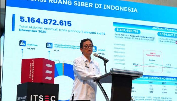 Serangan Siber Per Detik di Tengah Gejolak Global