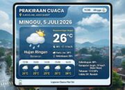 Prakiraan Cuaca Sukabumi-Minggu-5 Juli 2026